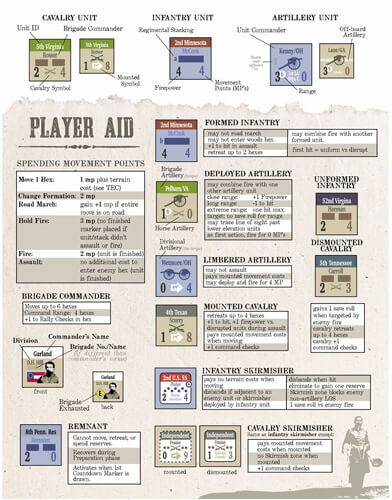 five compass wargame preorders brothers at war 1862 player aid