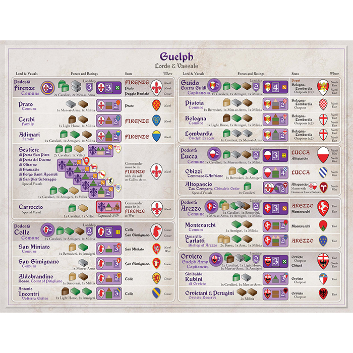 new war games Inferno: Guelphs and Ghibellines Vie for Tuscany Lords & Vassals sheet