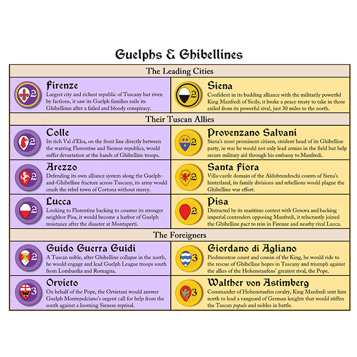 Inferno: Guelphs and Ghibellines Vie for Tuscany leading cities