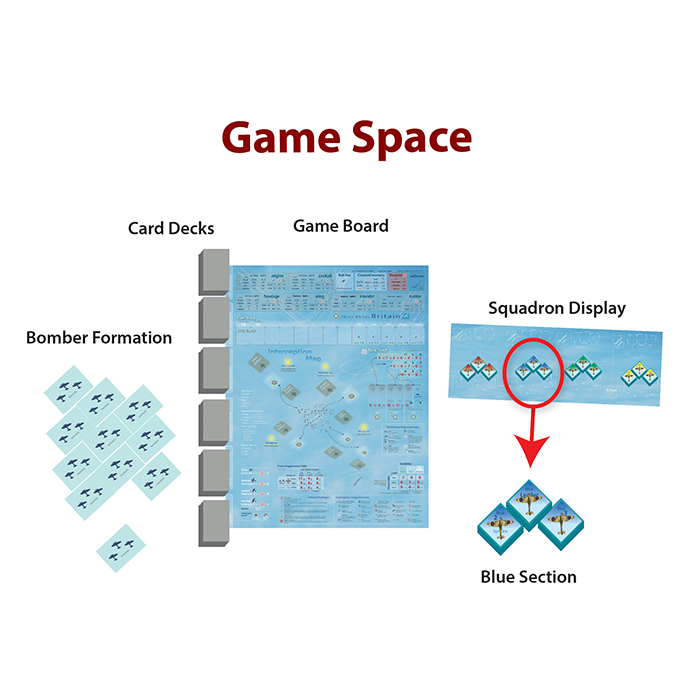 Skies Above Britain game setup